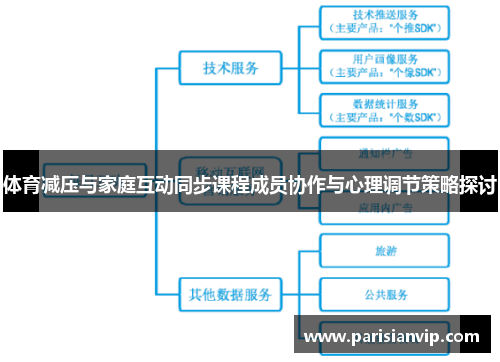 体育减压与家庭互动同步课程成员协作与心理调节策略探讨