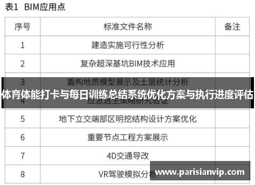 体育体能打卡与每日训练总结系统优化方案与执行进度评估