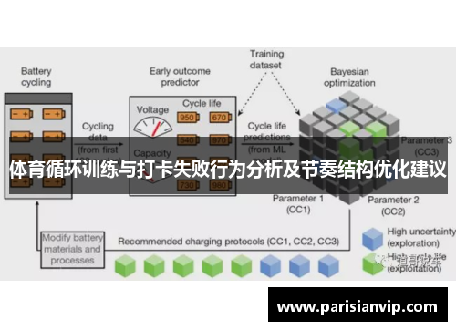 体育循环训练与打卡失败行为分析及节奏结构优化建议