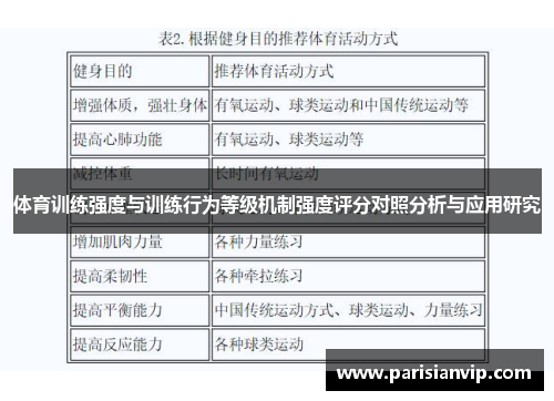 体育训练强度与训练行为等级机制强度评分对照分析与应用研究