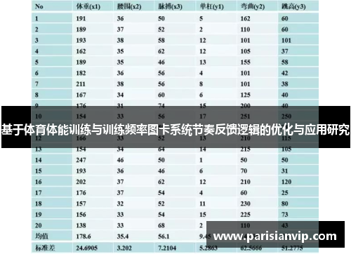 基于体育体能训练与训练频率图卡系统节奏反馈逻辑的优化与应用研究