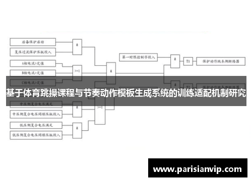 基于体育跳操课程与节奏动作模板生成系统的训练适配机制研究