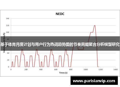 基于体育月度计划与用户行为热词趋势图的节奏周期聚合分析模型研究