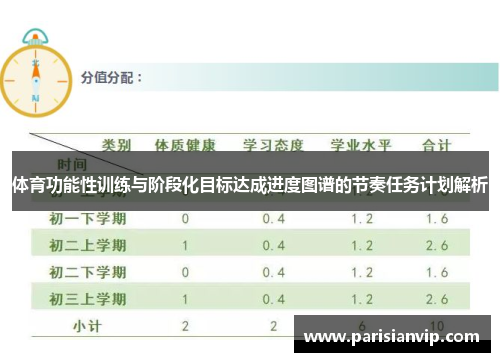 体育功能性训练与阶段化目标达成进度图谱的节奏任务计划解析
