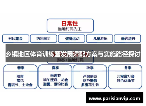 乡镇地区体育训练营发展适配方案与实施路径探讨