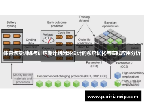 体育恢复训练与训练期计划闭环设计的系统优化与实践应用分析