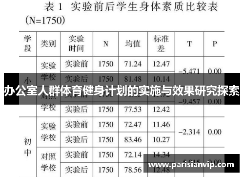 办公室人群体育健身计划的实施与效果研究探索