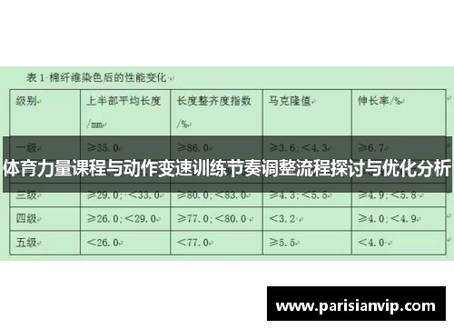 体育力量课程与动作变速训练节奏调整流程探讨与优化分析