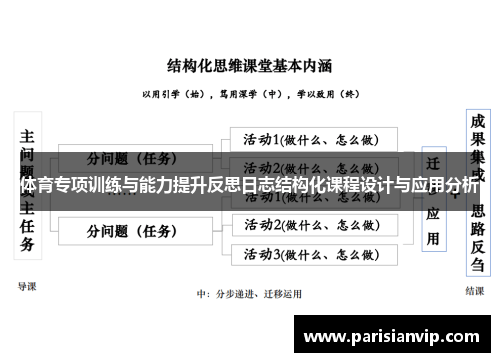 体育专项训练与能力提升反思日志结构化课程设计与应用分析