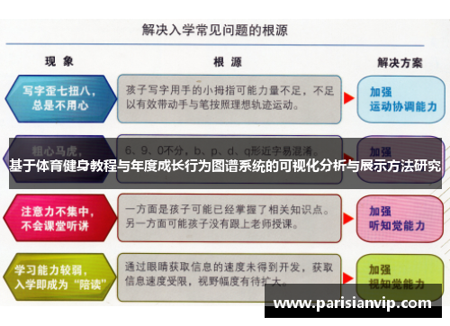 基于体育健身教程与年度成长行为图谱系统的可视化分析与展示方法研究